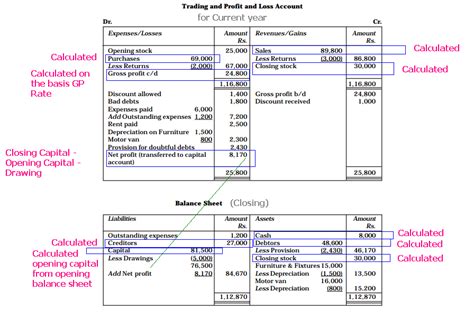 Dealing with Missing or Incomplete Records