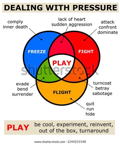 Dealing with Pressure and Comparison