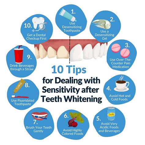 Dealing with Sensitivity