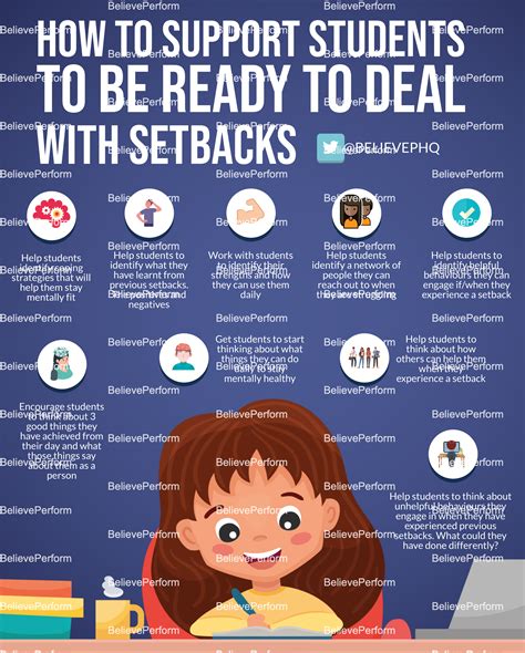 Dealing with Setbacks