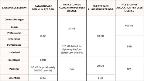Dealing with Storage Limits