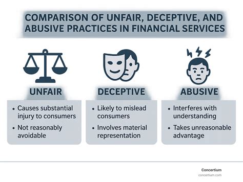 Dealing with Unfair Repo Practices