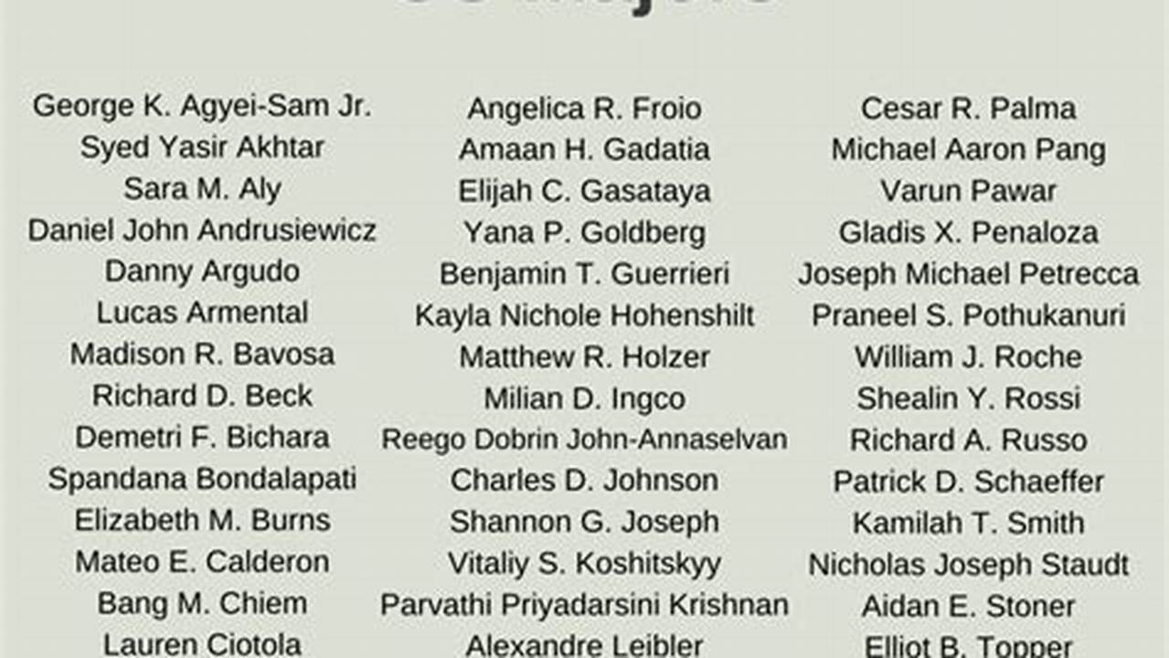 Deans List Spring 2024