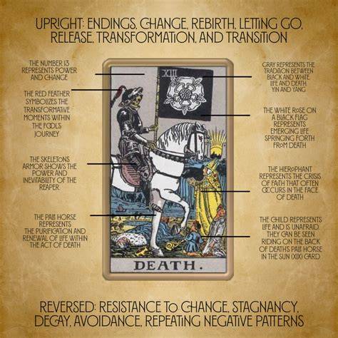 The Mystifying and Fateful Interpretation of the Death Card in Tarot: Navigating Life's Turbulent Cycles