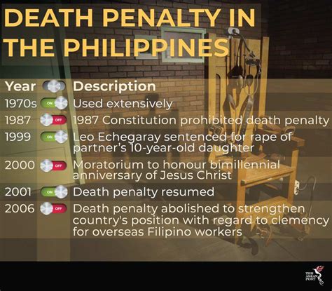 Death Penalty In The Philippines Tagalog