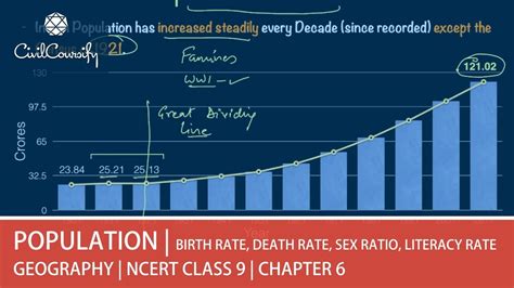 Unlocking the Mysteries of Mortality: Deciphering Death Rate Definitions in Geography