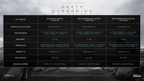 Death Stranding PC specs