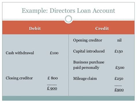 Debit Director Loan Account