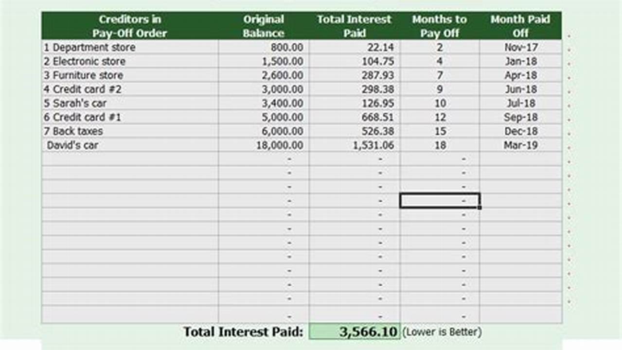 Debt Snowball Calculator Excel Template