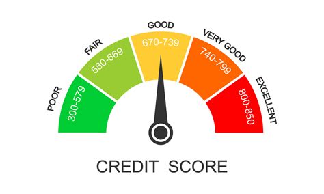 Debt Loans For Poor Credit Rating