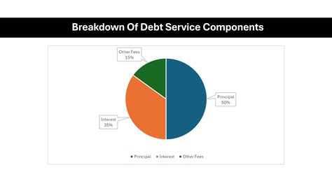 Financial calculator and credit cards