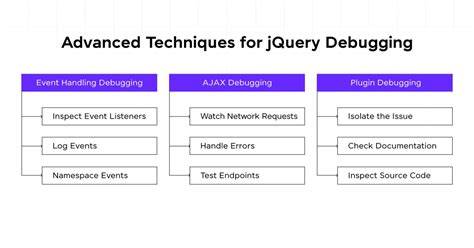Debugging and Event Handling