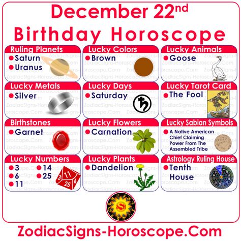 Dec 22 Is What Zodiac Sign