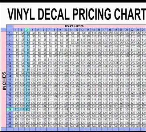 Decal Pricing Calculator