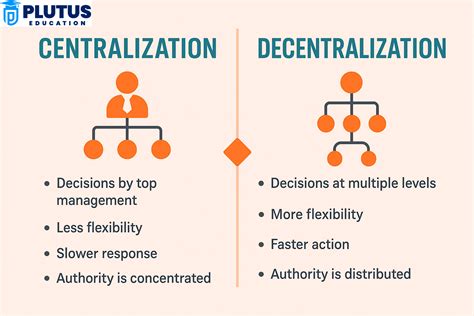 Decentralization is Key