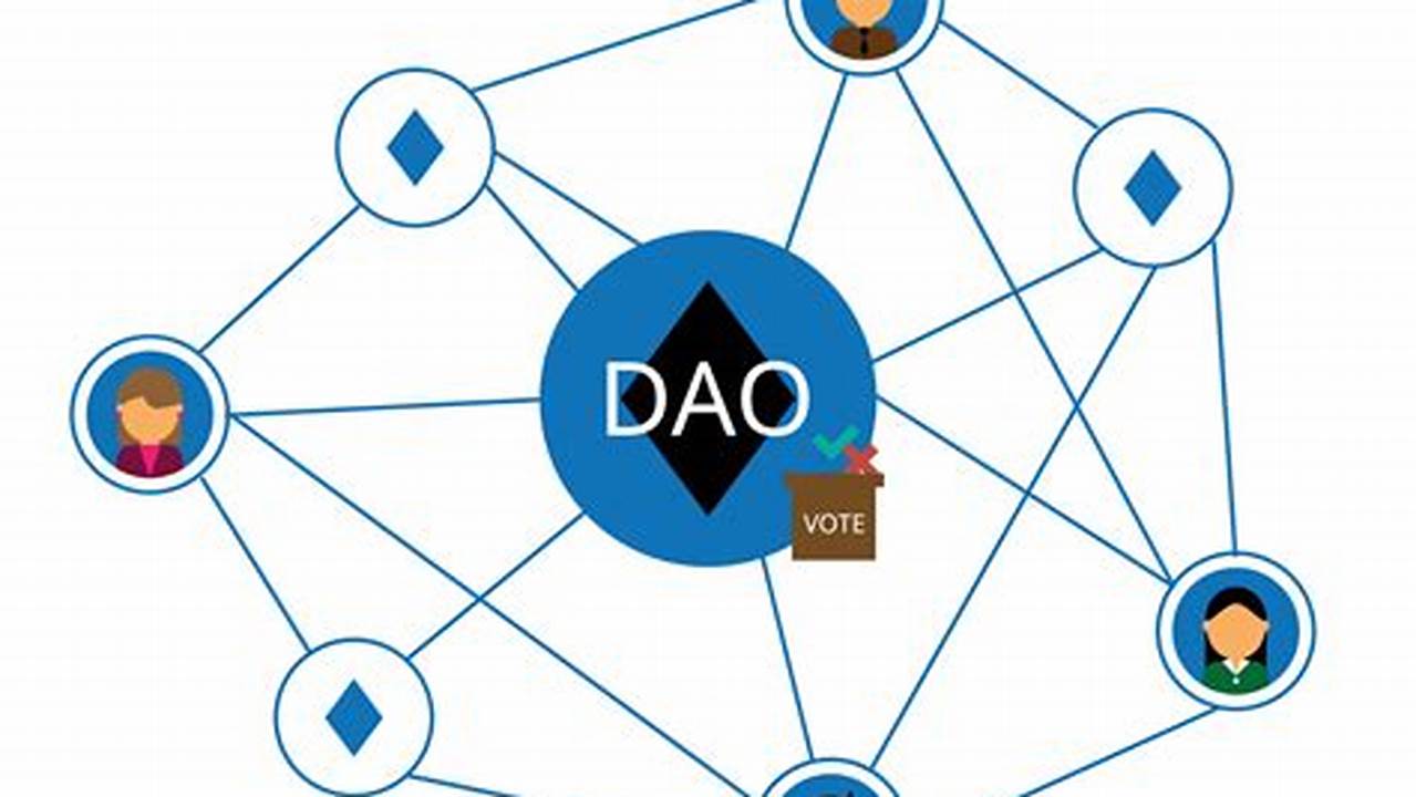 Decentralized Autonomous Organization (DAO), Cryptocurrency