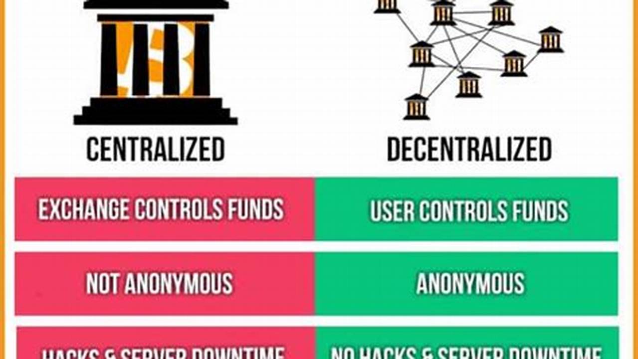 Decentralized Governance, Cryptocurrency