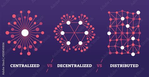 Decentralized Data Processing