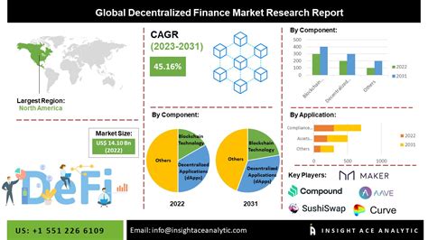 Decentralized Finance Ecosystem Growth