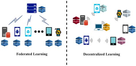 Decentralized Learning Credentials