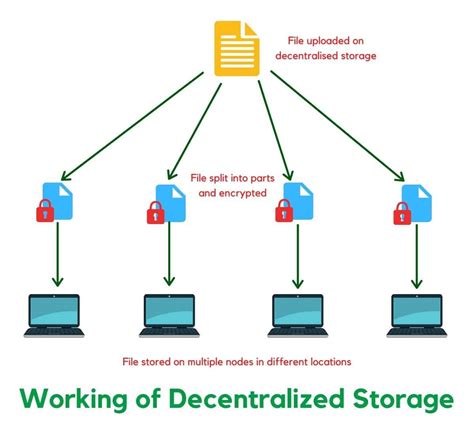 Decentralized data