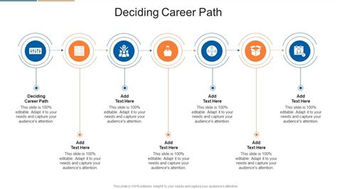 Deciding A Career Path Test