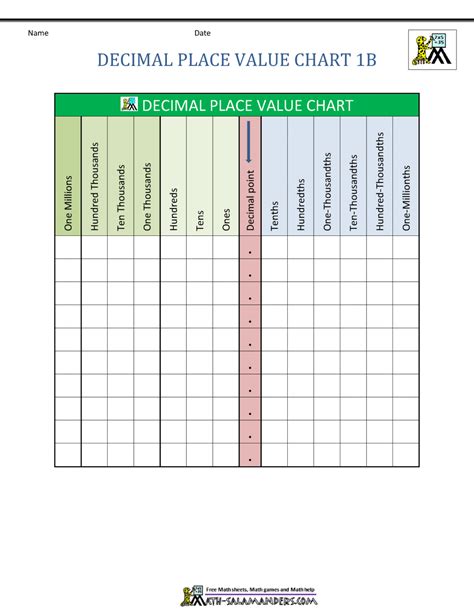 Decimal Place Value Chart Free Printable