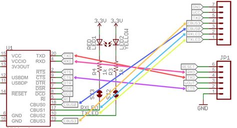 Deciphering Circuit Requirements