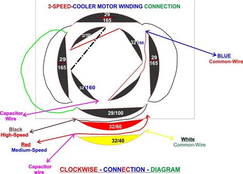 Color Code Image