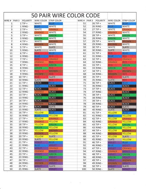 Deciphering Color Codes: Understanding Wiring Identification