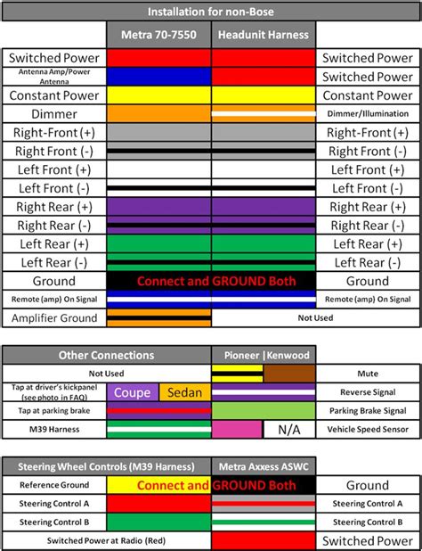Deciphering Color Codes