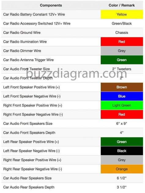 Deciphering Color Codes