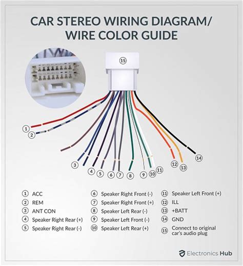 Deciphering Color Codes
