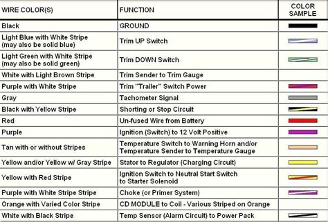Deciphering Color Codes in Motorhome Wiring Diagrams