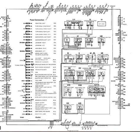 Deciphering Color Codes in the Diagram