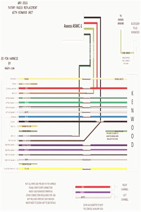 Deciphering Color-Coded Wiring