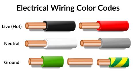 Color-coded Wiring Image