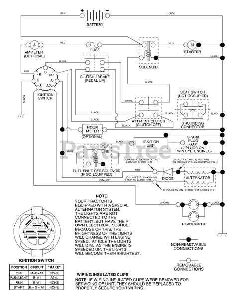 Understanding Components