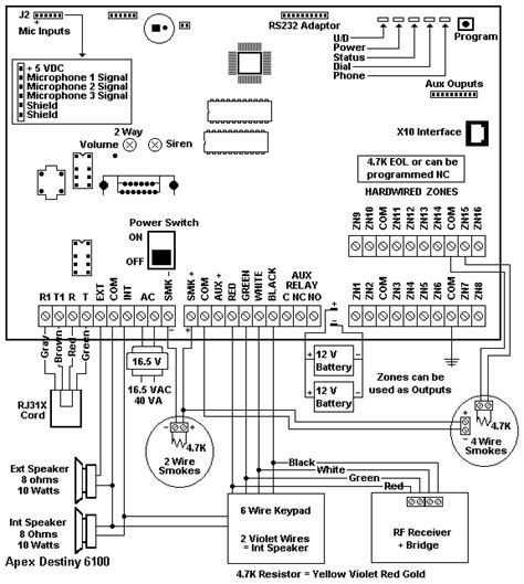 Deciphering Complexity with Apex Wiring Diagram