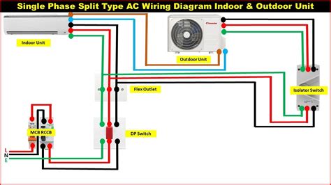AC Power Wiring Components