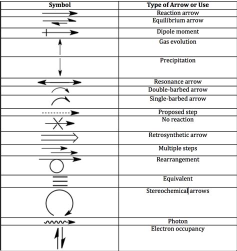 Diagram Symbols