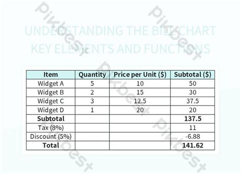 Deciphering Key Components