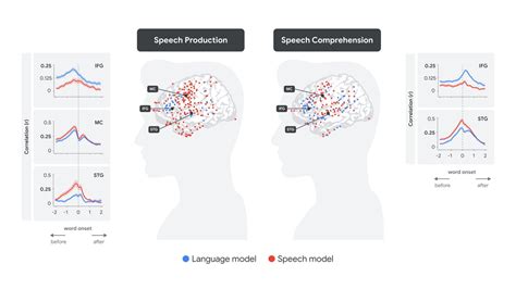 Deciphering Language of Colors