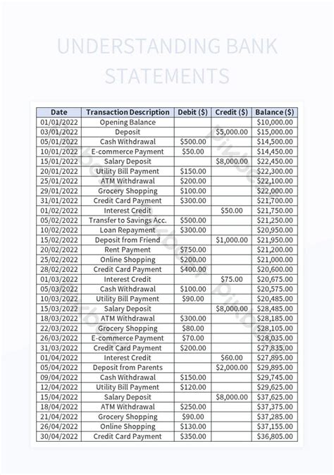 Deciphering MSFT Charges on Bank Statements