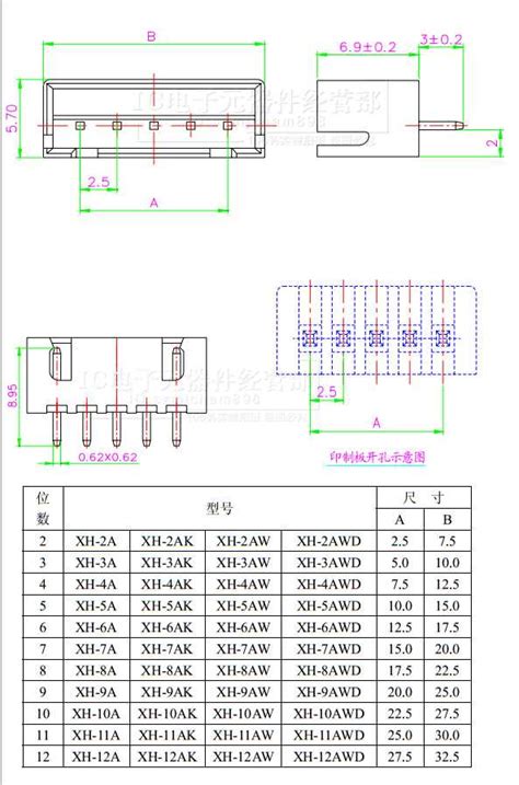 Deciphering Pin Configurations