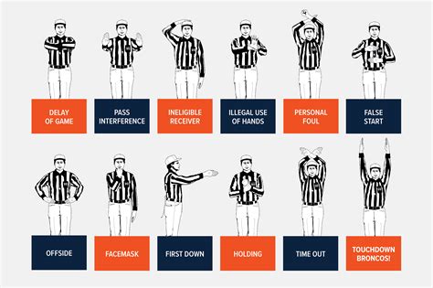 Deciphering Referee Signals