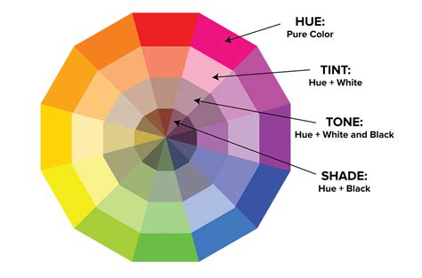 Deciphering Role of Each Hue
