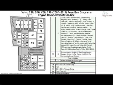 Deciphering Schematic Topics
