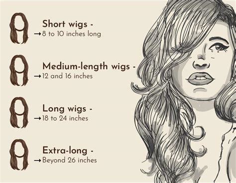 Deciphering Wig Types: Identifying Your Perfect Elisheva Style