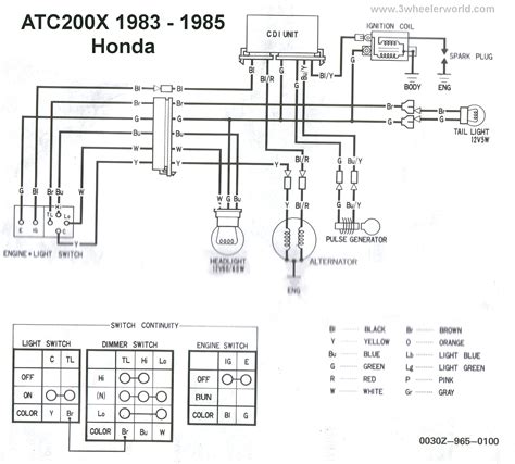 Deciphering Wire Color Codes: A Key to Wiring Diagram Interpretation